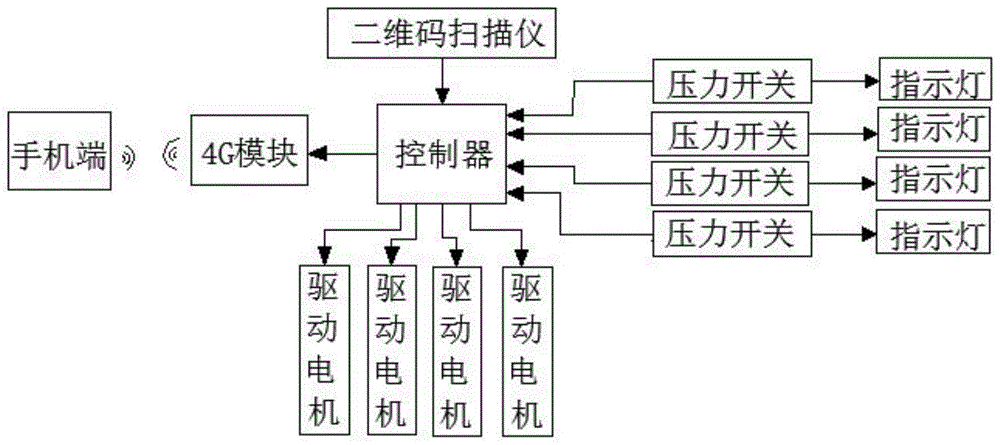 一种垃圾分类回收系统的制作方法