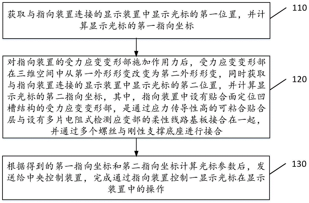 一种基于电阻式应变规传感方式的指向装置的控制方法与流程