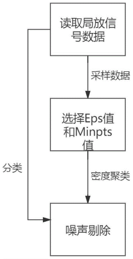 一种变压器局部放电信号的去噪方法与流程