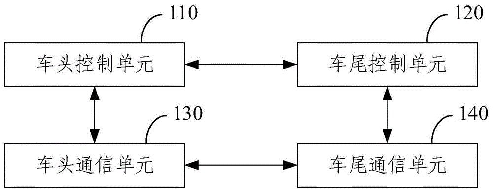 一种列车控制系统的制作方法