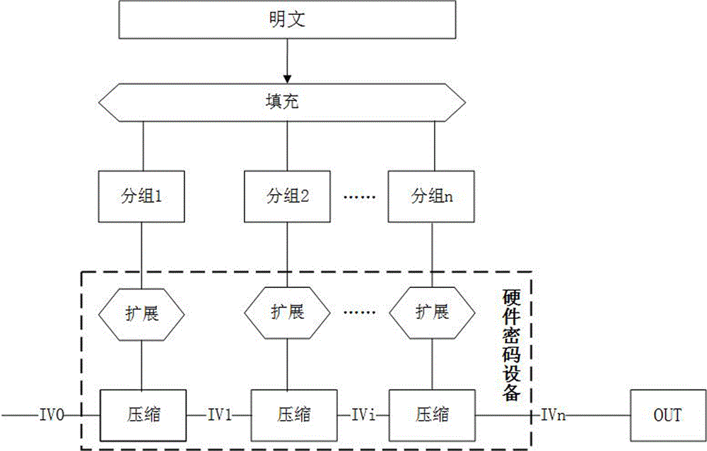 一种哈希算法的实现方法及装置与流程