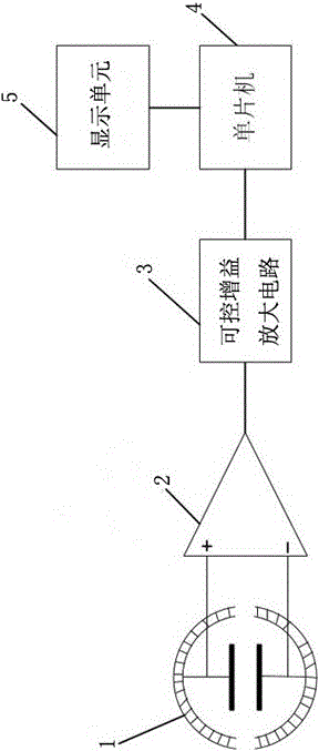 一种输电线路下工频电场强度测量系统的制作方法