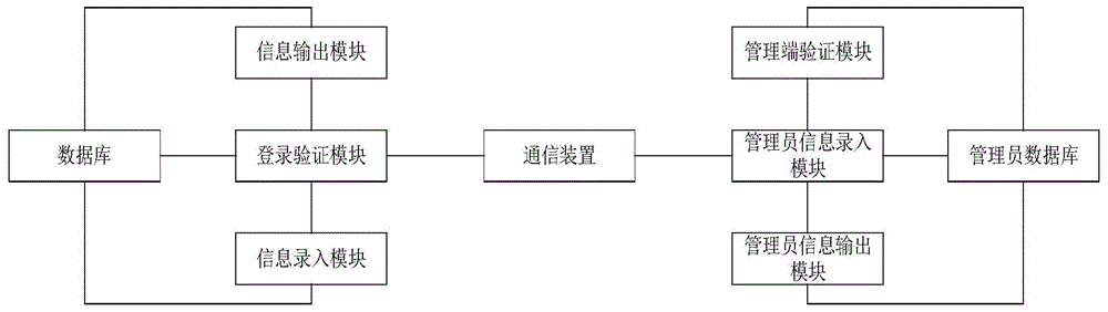 一种留学生教学指导管理系统及方法与流程