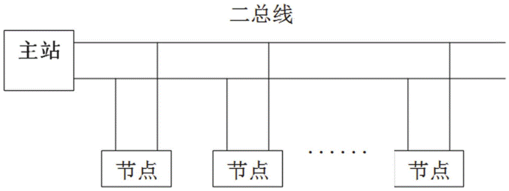 一种基于地温监测的双向通信系统的制作方法