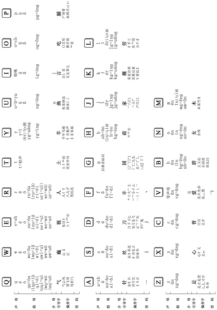 音义及音型码汉字输入法的制作方法