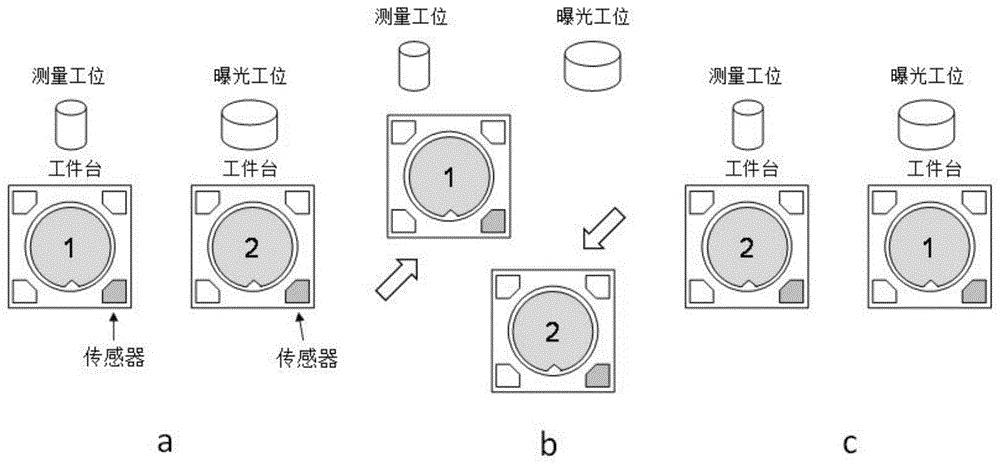 一种光刻装置的制作方法