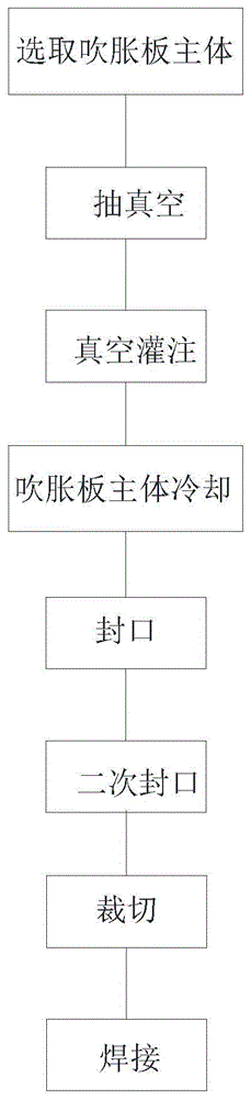 一种吹胀式铝均温板的制作方法与流程