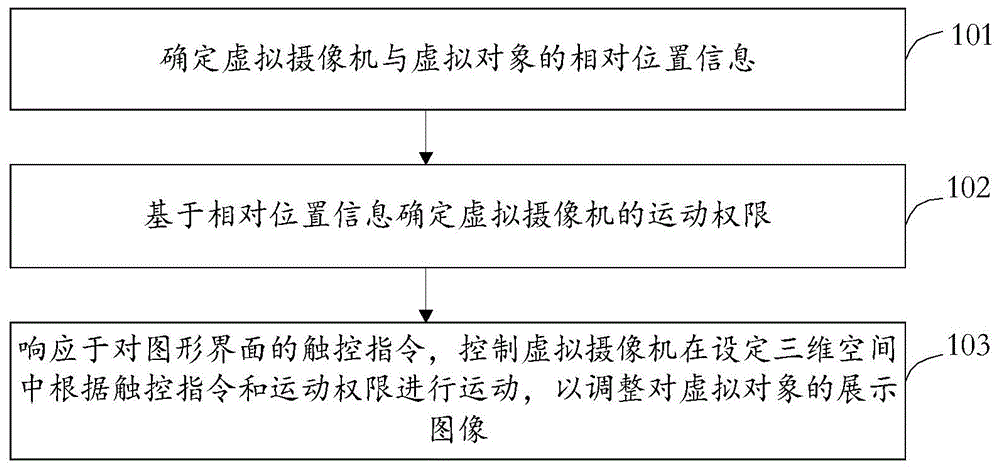 虚拟对象的展示方法、装置、设备与流程