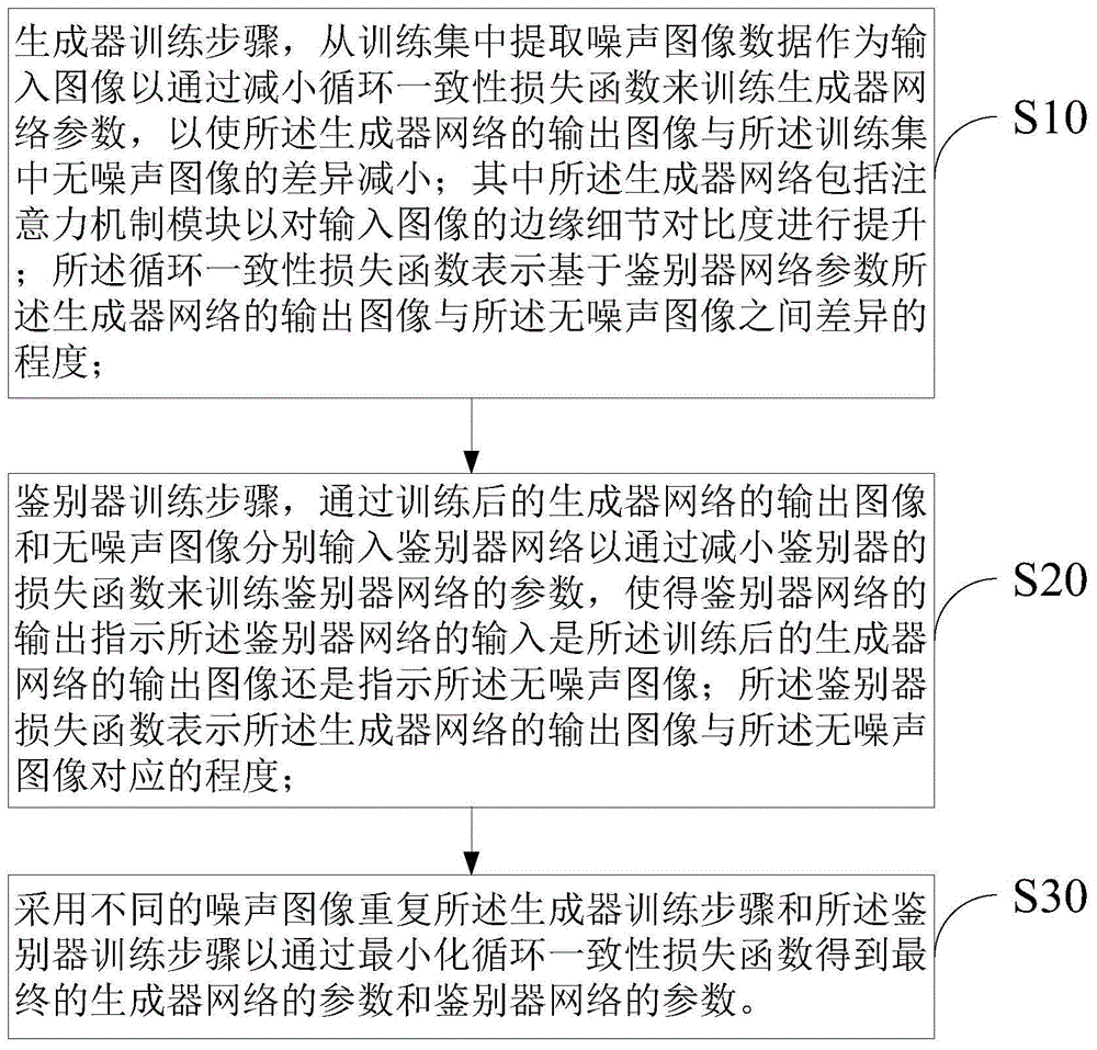 一种图像处理方法、系统和计算机存储介质与流程