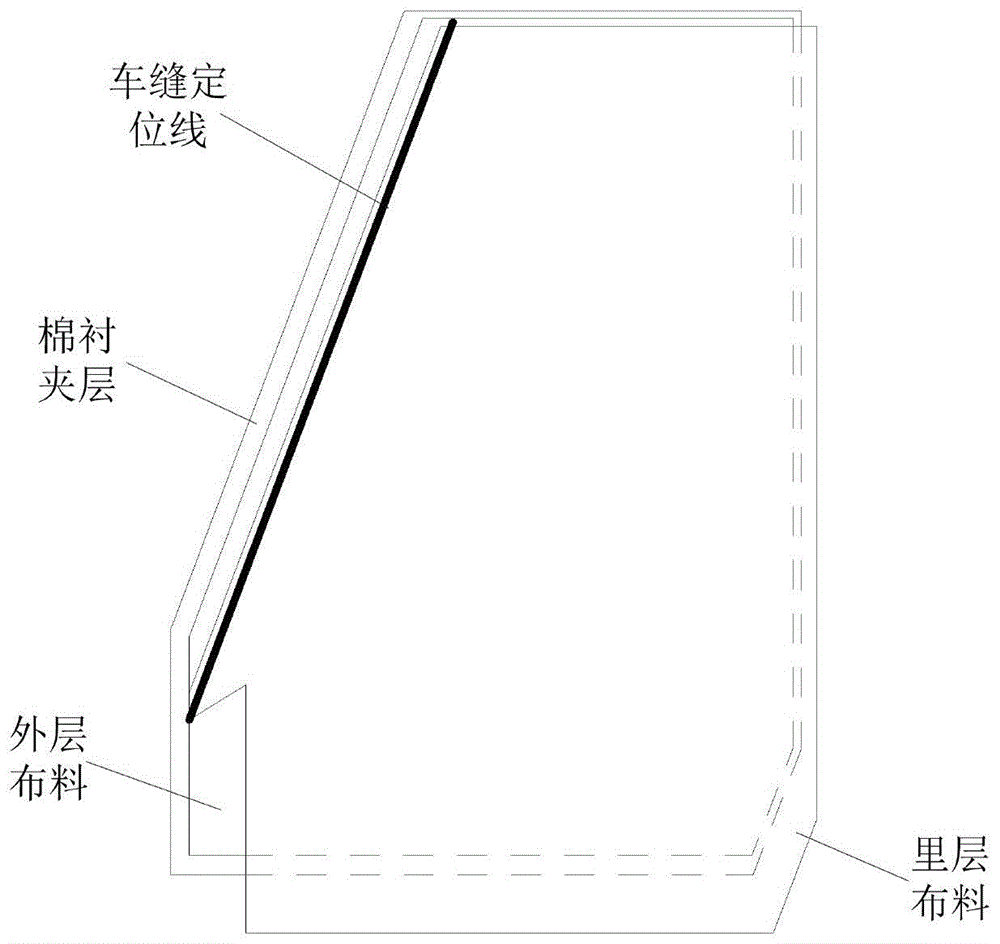 一种侧袋布成型模板的制作方法