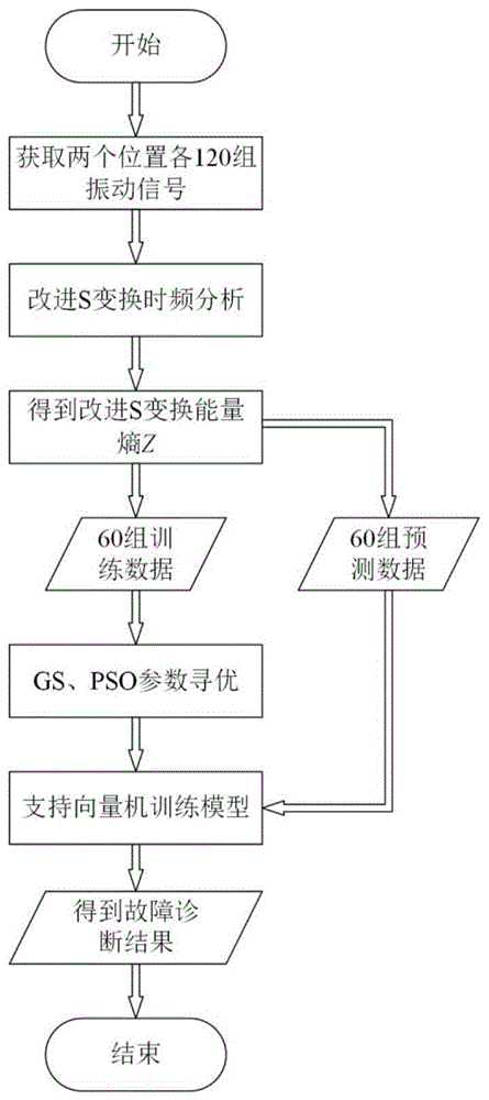 一种高压真空断路器机械故障诊断方法及系统与流程