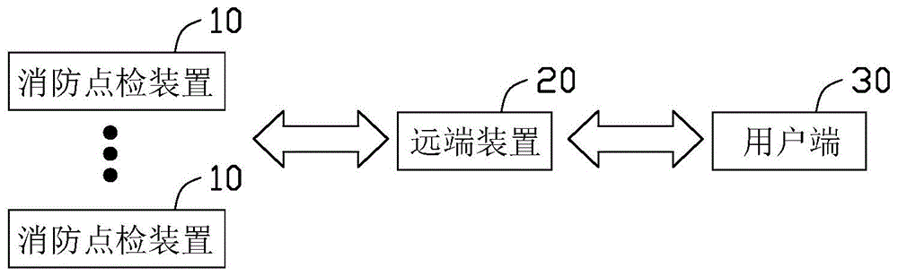 消防点检方法、消防点检装置及远端装置与流程