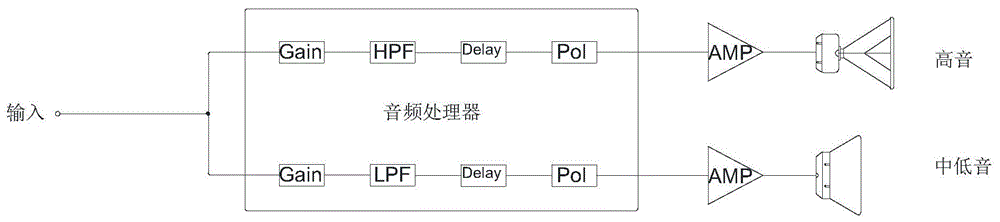 一种基于FIR滤波器模块的电子分频器的制作方法