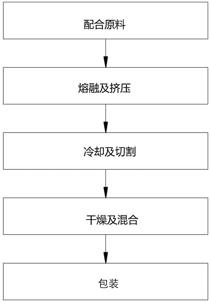 兼有优秀的粘结力和热稳定性的家具成型用粘结组合物及基于此的家具成型用材料的制作方法