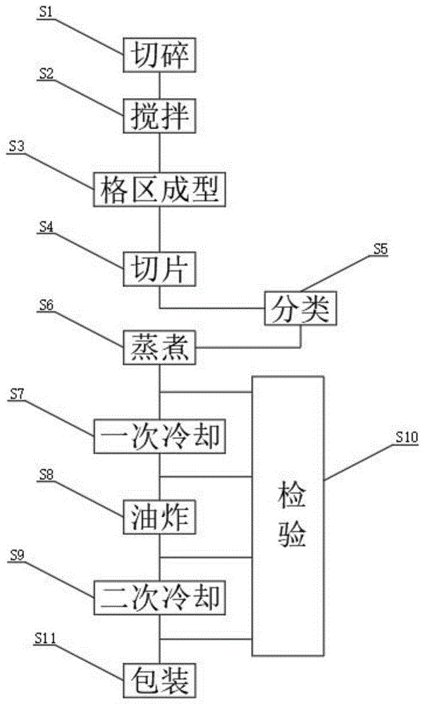 一种素鸡的自动化生产方法步骤工艺与流程