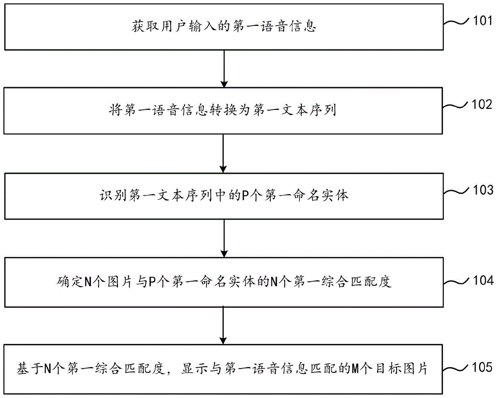 图片检索方法、装置及电子设备与流程