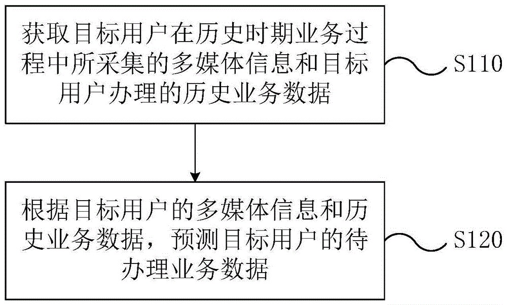 一种政务数据处理方法、装置、电子设备及存储介质与流程