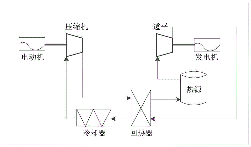 超临界二氧化碳布雷顿循环发电系统的制作方法