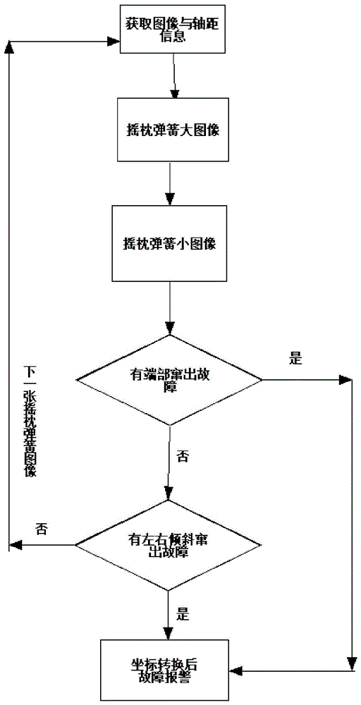 一种货车摇枕弹簧窜出故障自动检测方法与流程