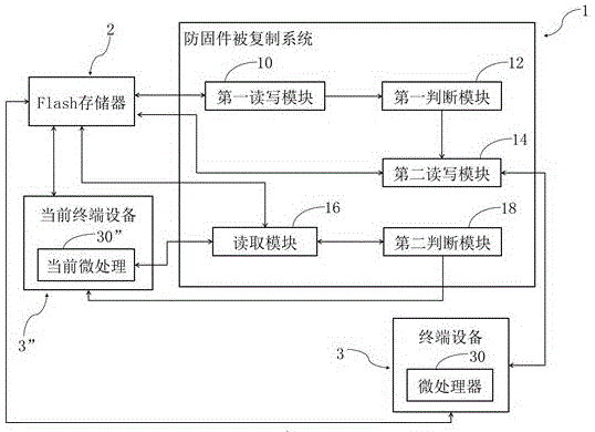 一种用于终端设备的防固件被复制方法以及系统与流程