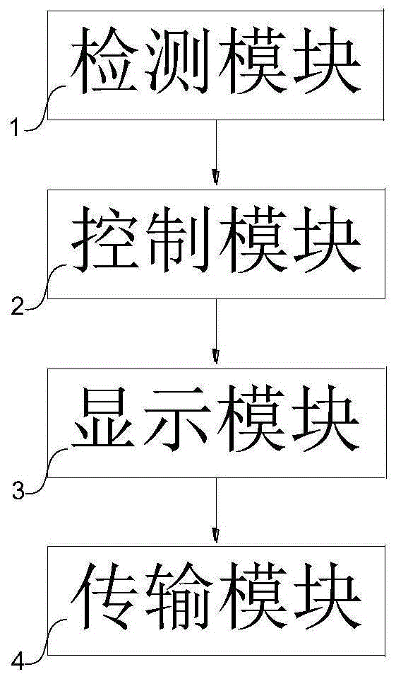 中子伽马集成检测系统的制作方法