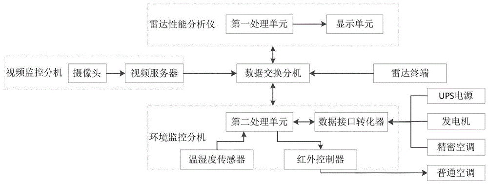 一种X波段天气雷达性能监控装置的制作方法