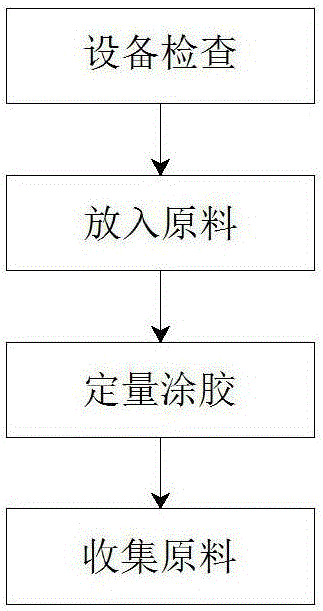 一种覆铜板制造前处理工艺的制作方法