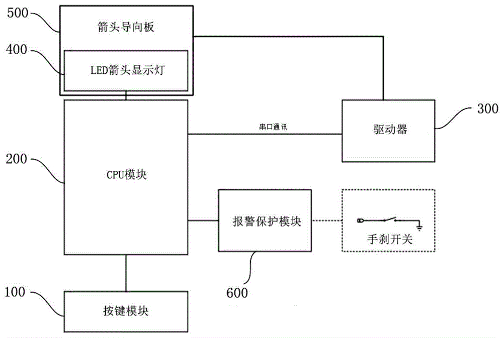 箭头导向板拖车的报警保护系统的制作方法