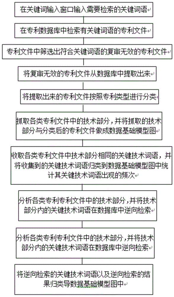 一种专利数据挖掘系统及方法与流程