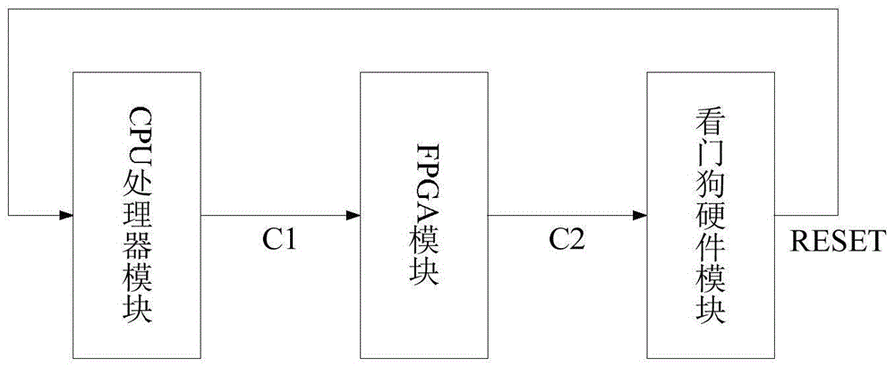 一种看门狗模组的制作方法