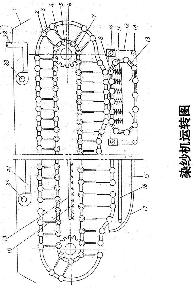 自动化连续染纱机的制作方法