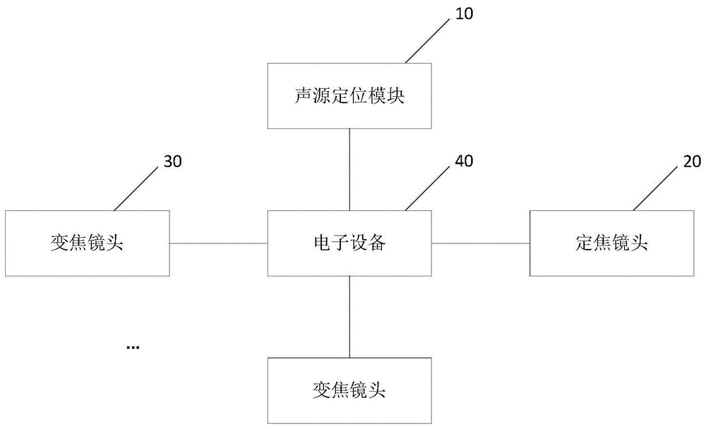 发言人识别方法、装置、电子设备、存储介质及系统与流程