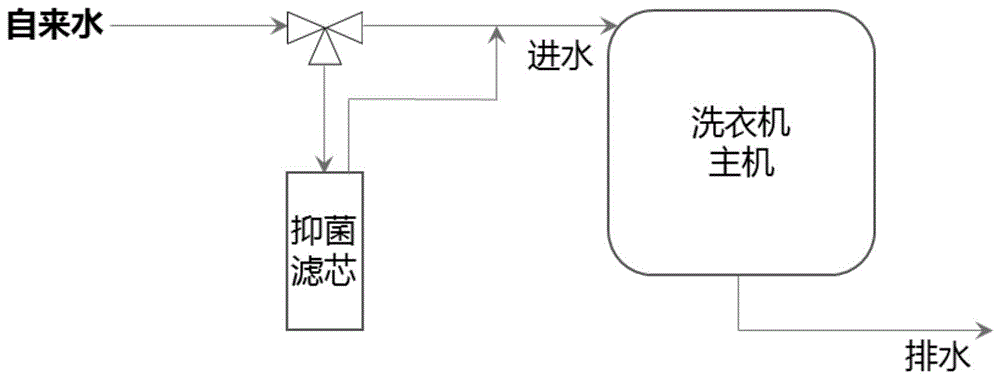 一种抑菌洗衣机的制作方法