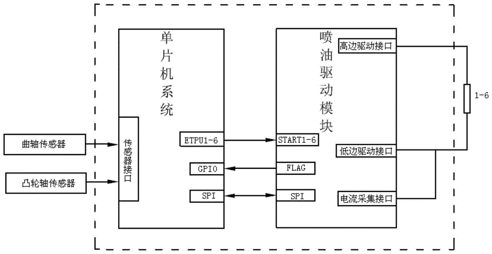 一种电控喷油器开启正时检测方法及装置与流程