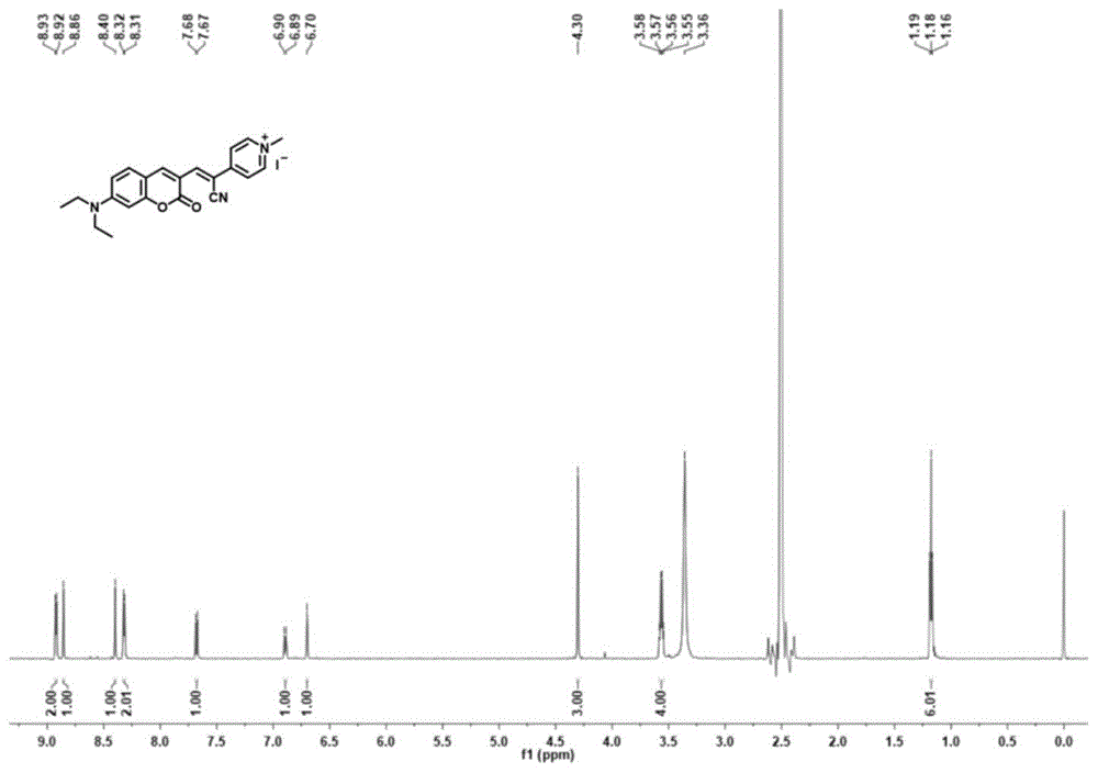 香豆素-氰基吡啶衍生物在比率检测二氧化硫中的应用的制作方法