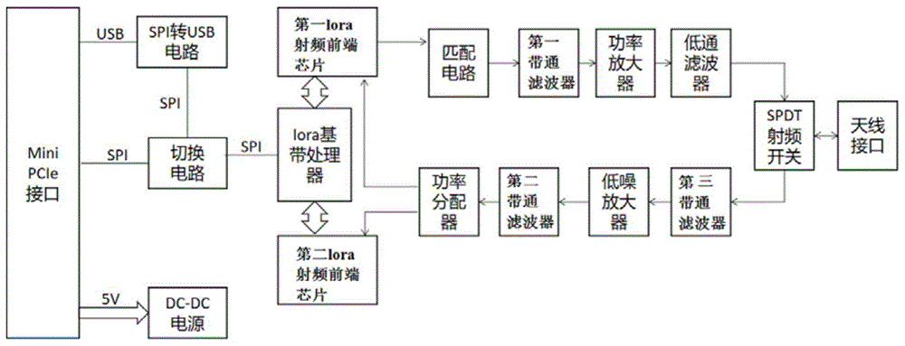 一种LoraWan网关模组的制作方法