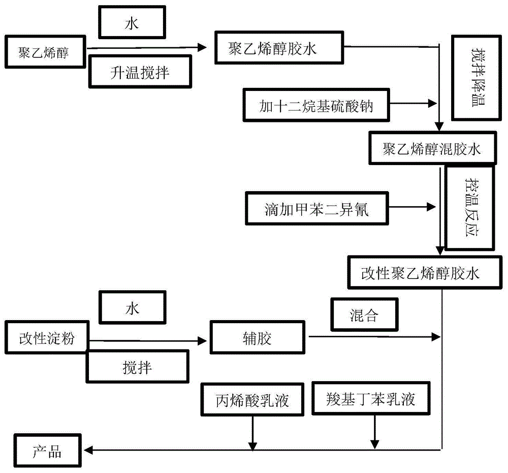 一种开放时间长的环保无栓胶粘剂及其制备方法与流程