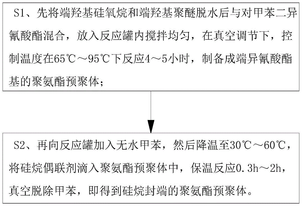 一种热熔胶配方的制作方法