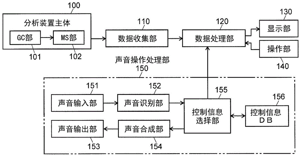 分析系统的制作方法