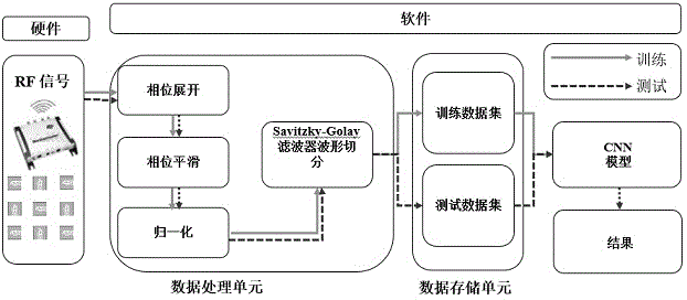 一种基于深度学习的上肢康复监测方法及系统与流程