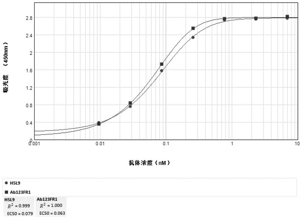 抗人p40蛋白域抗体及其用途的制作方法