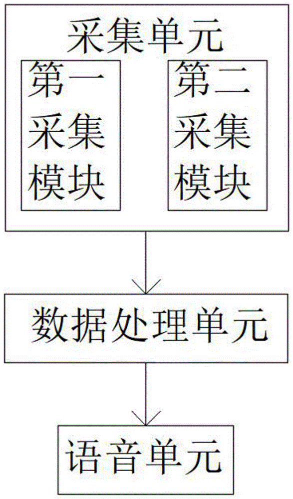 监测人体正立位姿态的检测装置的制作方法