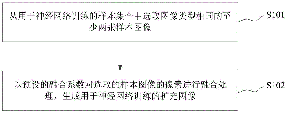 一种图像样本扩充方法、装置及存储介质与流程