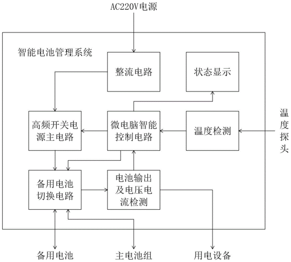 一种智能化安全电源的制作方法