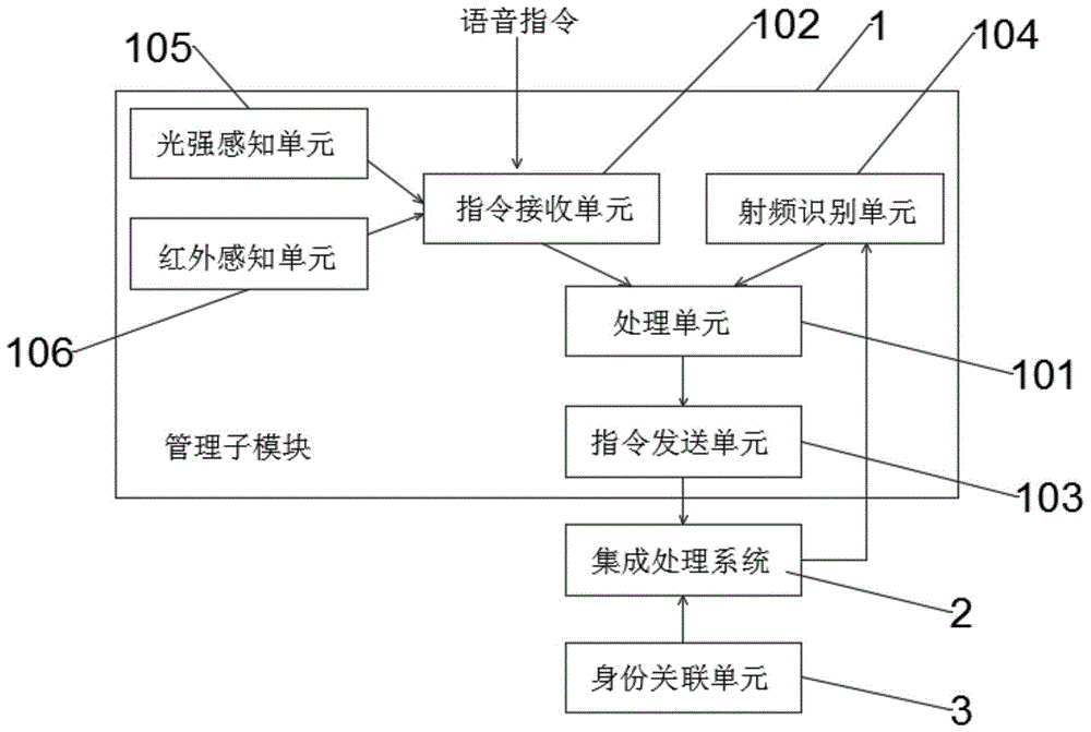 一种用于智能建筑的室内光控系统及其设计方法与流程