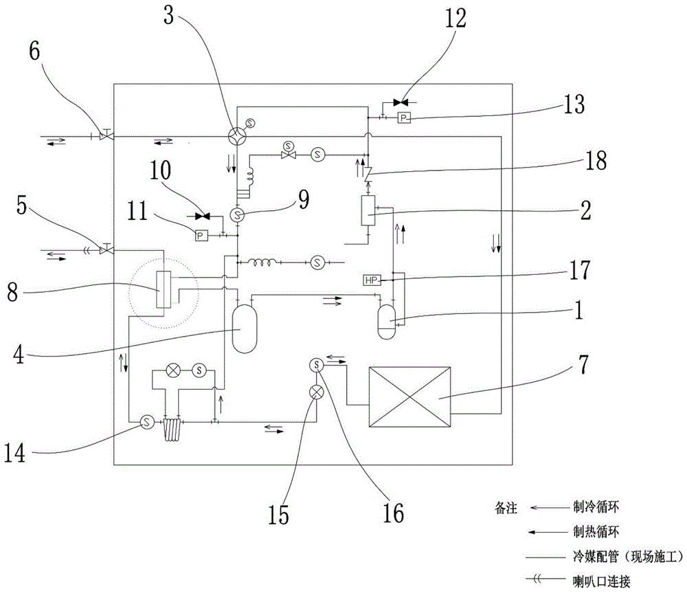 一种空调系统的制作方法