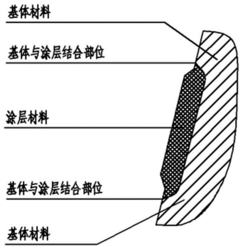 一种用于回转机匣的消除涂层与基体尺寸差异的加工方法与流程