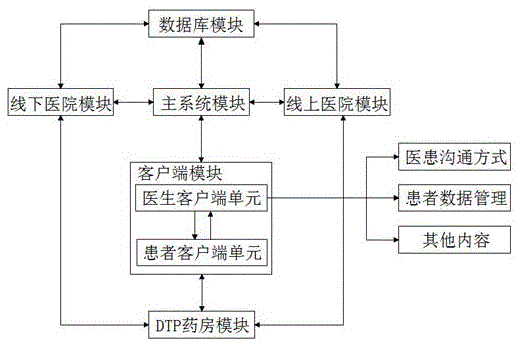 一种用于慢病患者管理与院外康复的指导系统的制作方法