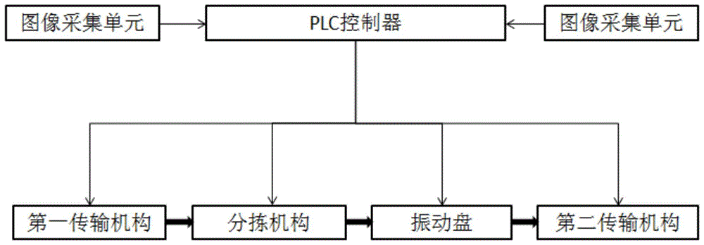 一种用于岩屑自动检测的系统及方法与流程