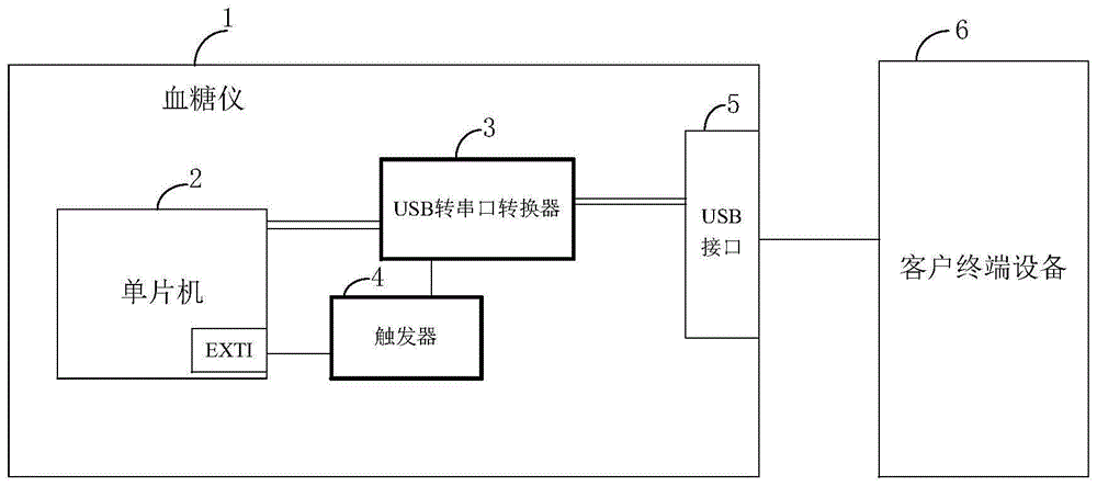 血糖仪开机通讯装置及血糖仪开机通讯方法与流程